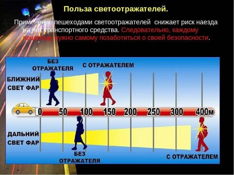 В рамках проведения профилактических мероприятий «Засветись!.